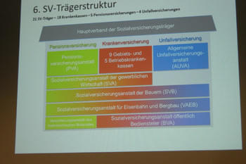 Vortrag von Dr Alexander Biach Bild 1